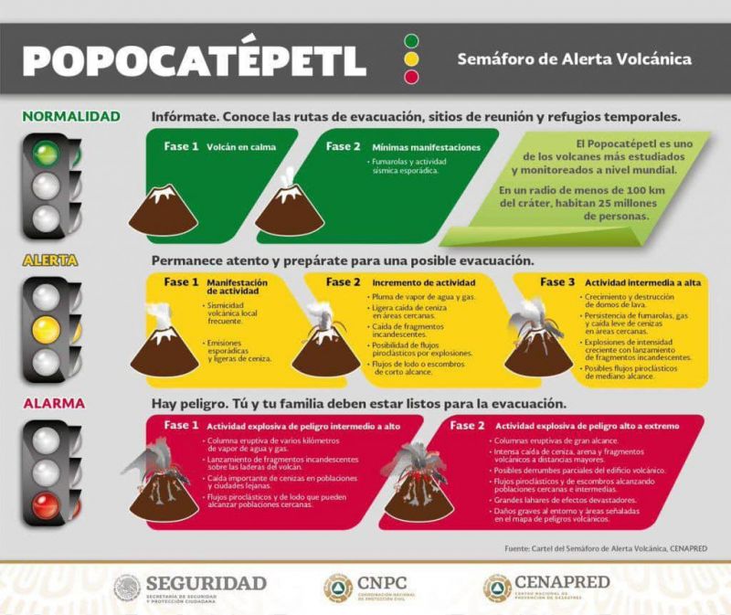 Gobierno de Morelos listo ante modificación del semáforo de alerta volcánica del Popocatépetl
